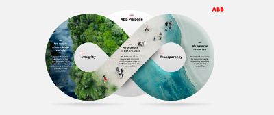 Sustainability strategy 2030 — ABB Group